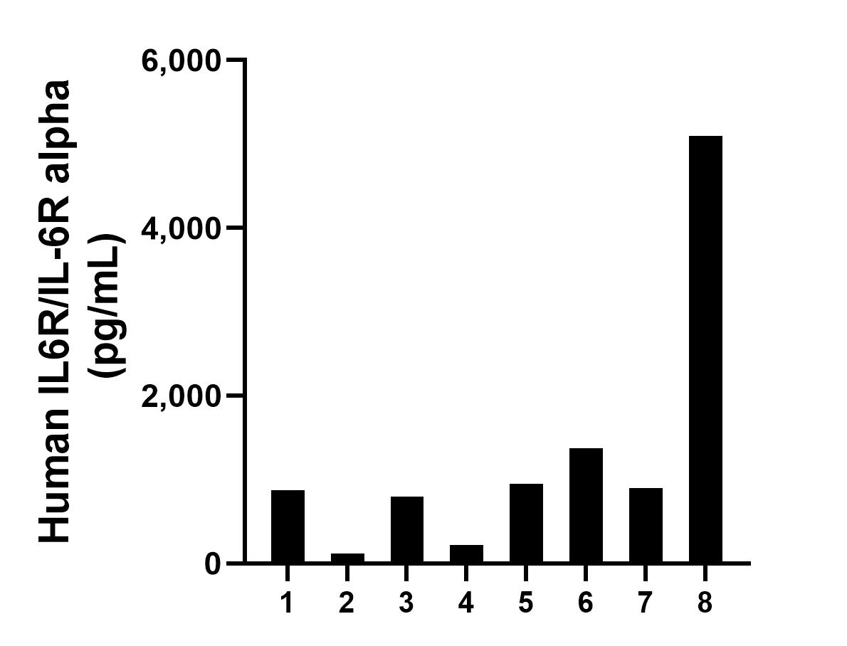 Sample test of MP00676-1